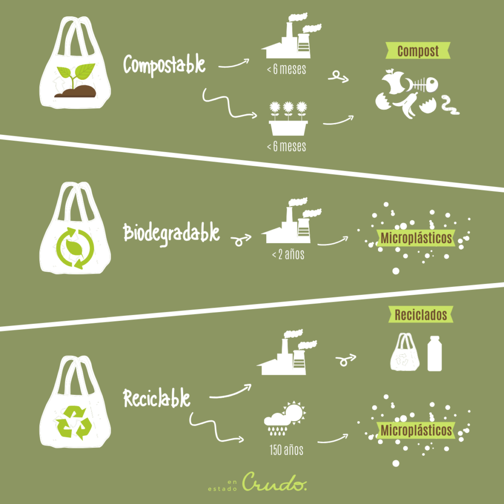 biodegradable-compostable-1024x1024.png
