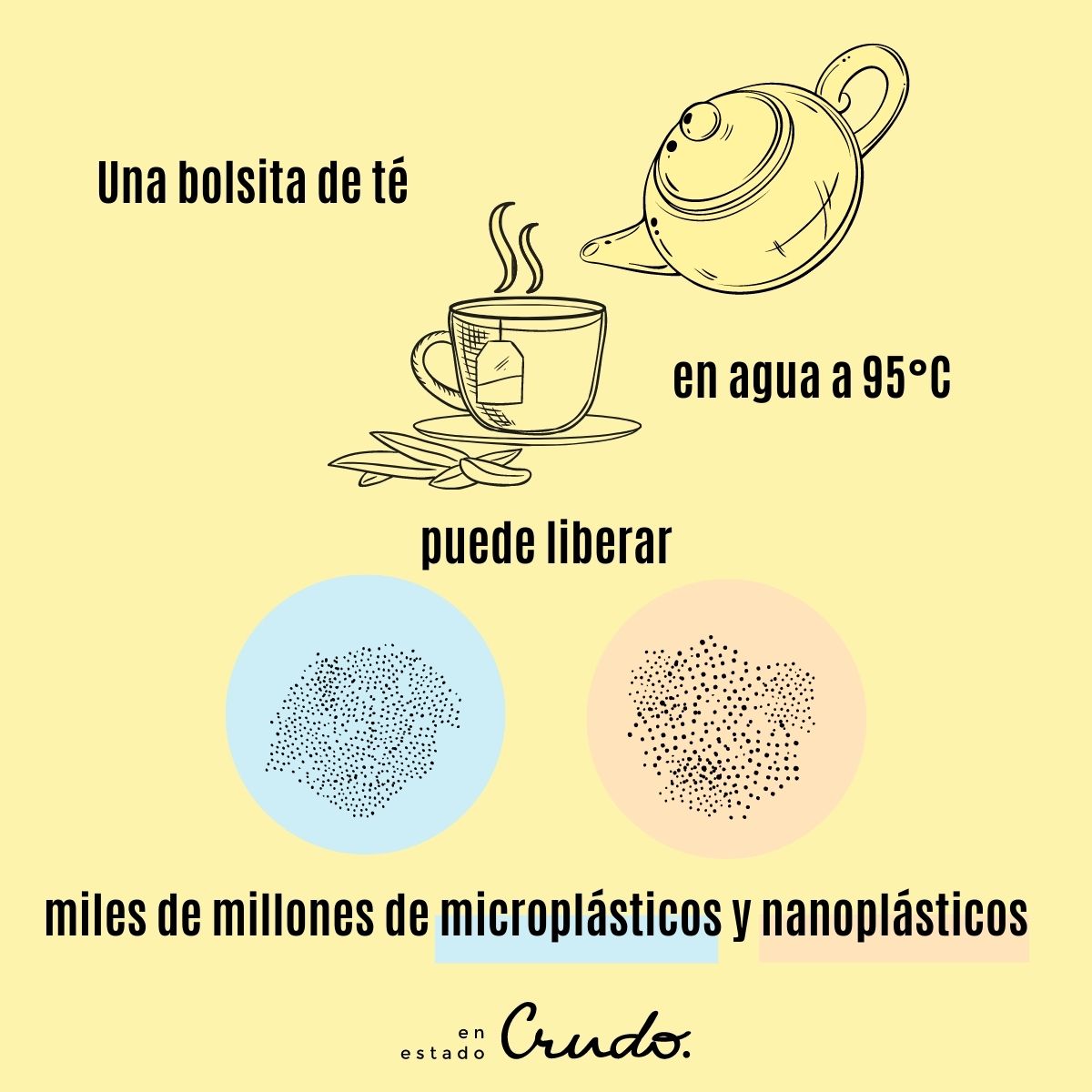 Las bolsas de té hechas de plástico pueden liberar miles de millones de  microplásticos en nuestros cuerpos