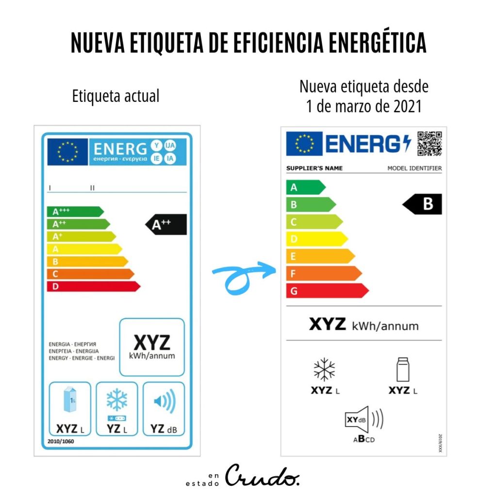 nueva etiqueta de eficiencia energetica