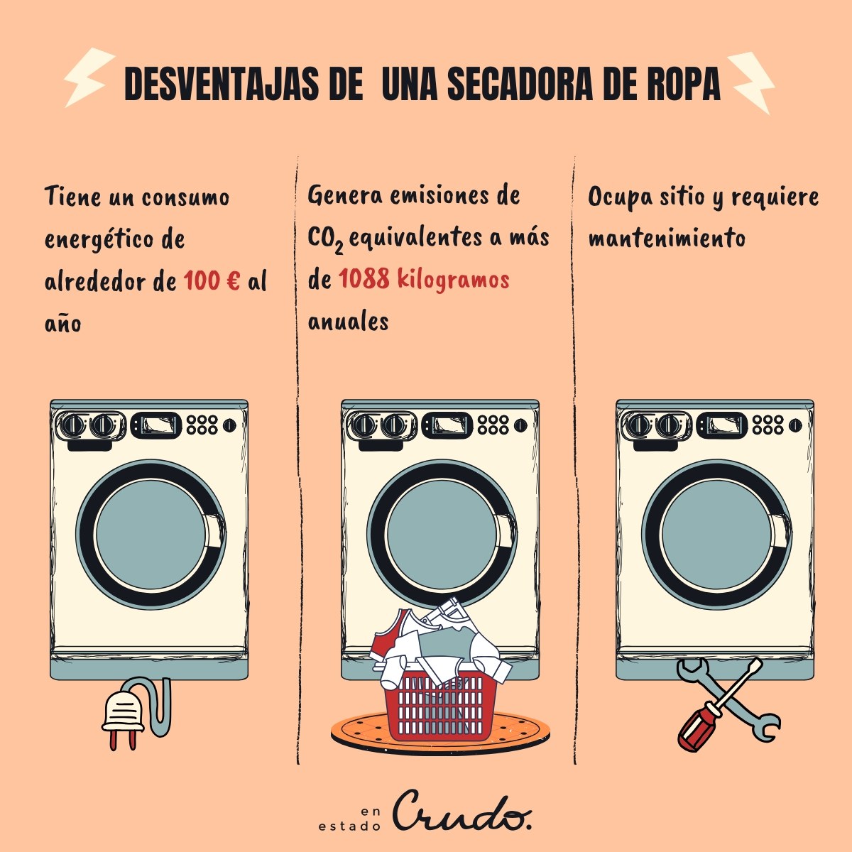 Microbio Tesauro Perla Es mejor usar secadora o tendederos tradicionales para secar la ropa?