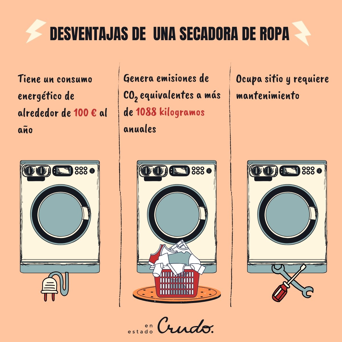 Es mejor usar secadora o tendederos tradicionales para secar la ropa?