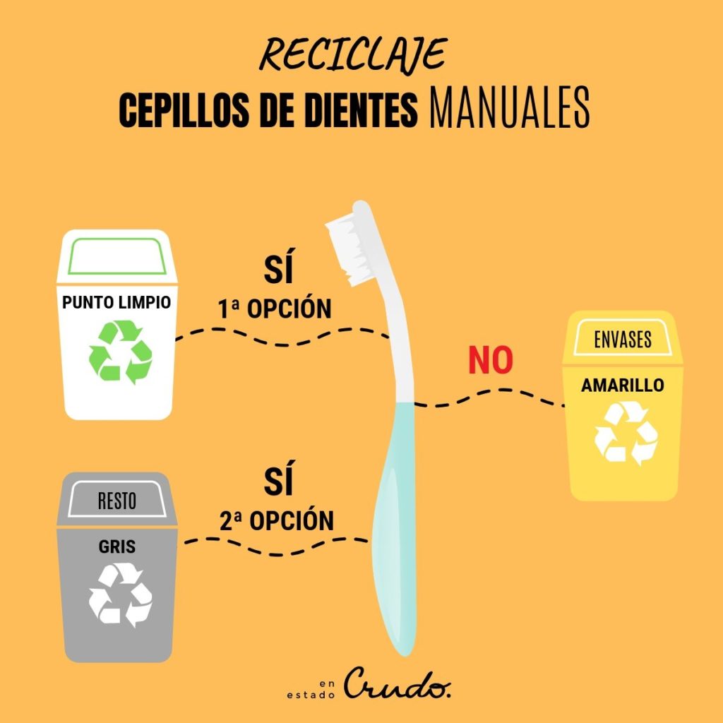 Cómo y dónde reciclar los cepillos de dientes