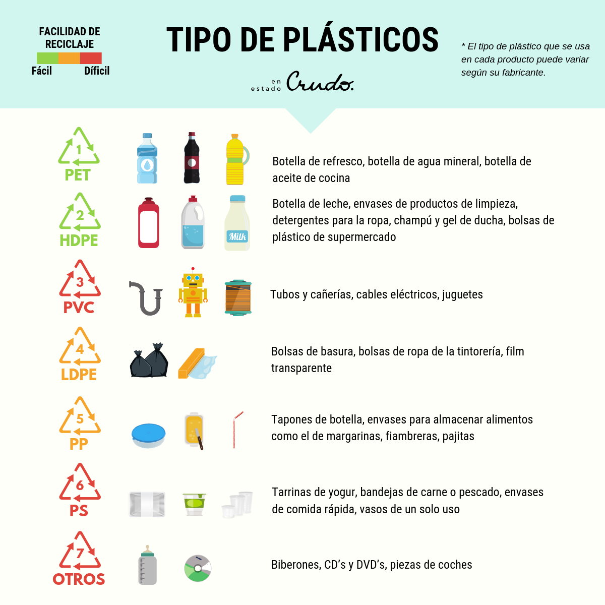 Los 5 plásticos principales en envases para alimentos