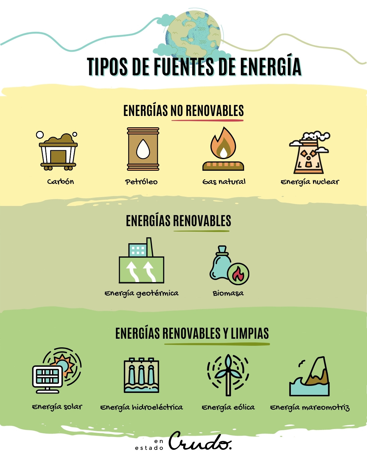 Fuentes de energía renovables y no renovables: ejemplos y diferencias